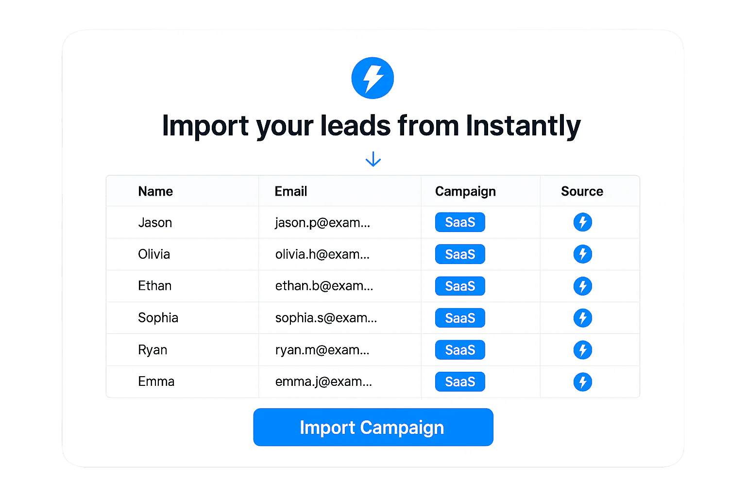 Ghostbracket platform overview showing video personalization process