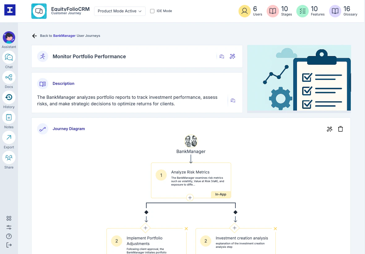 Gluecharm customer journey example