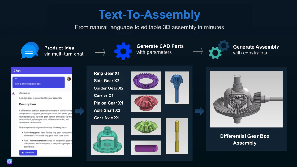 gNucleus AI Text-To-Assembly feature overview