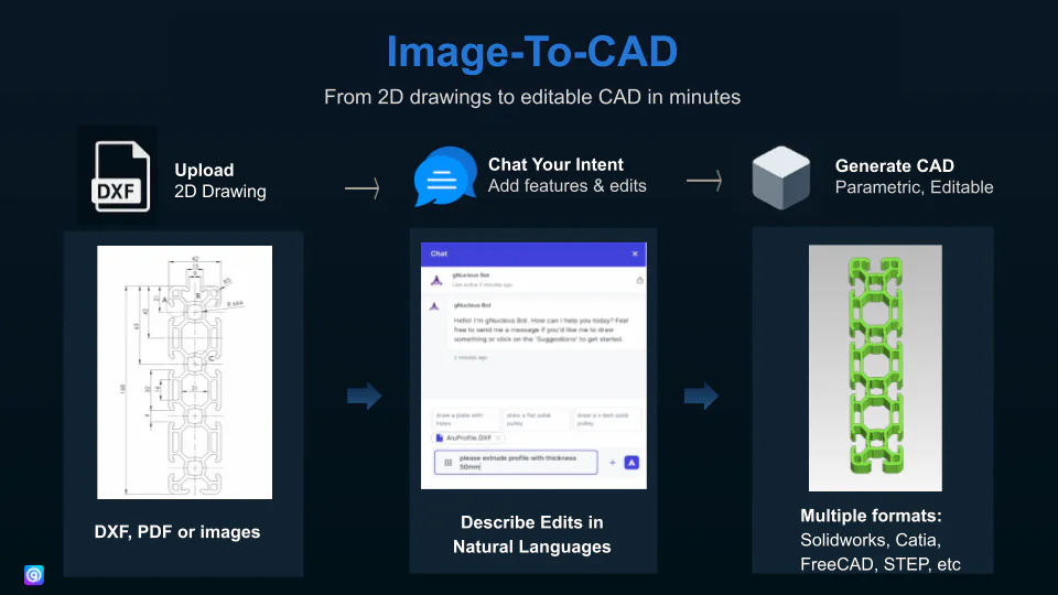 gNucleus AI Image-To-CAD feature overview