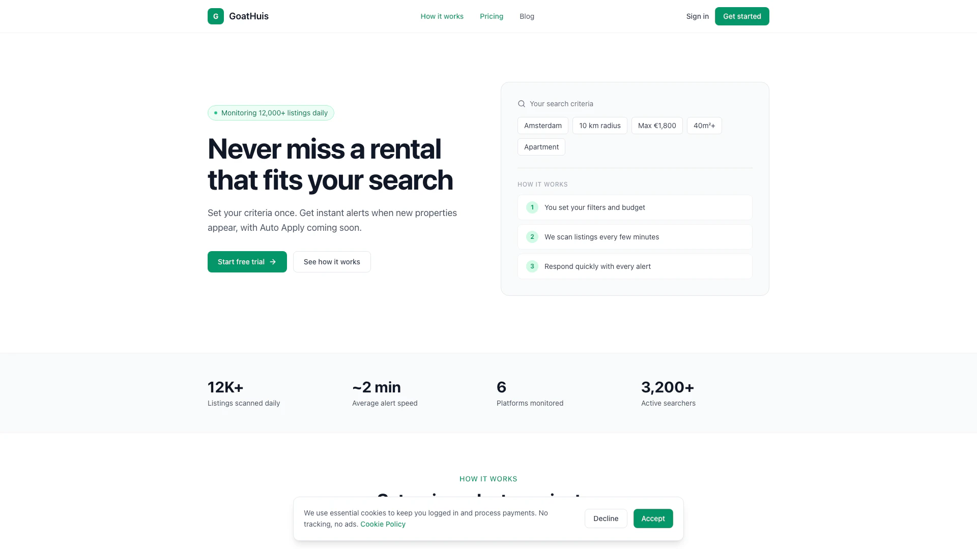 Goathuis website screenshot showing 在其他人之前获得荷兰租赁列表的即时提醒。 interface and features