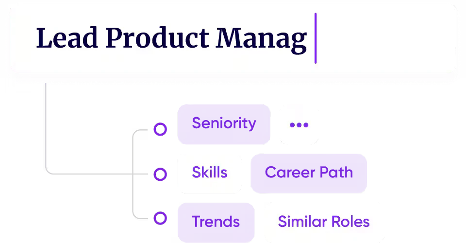 Goperfect main features overview showing candidate sourcing and analytics