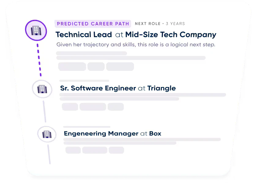 Goperfect real application scenario for candidate sourcing