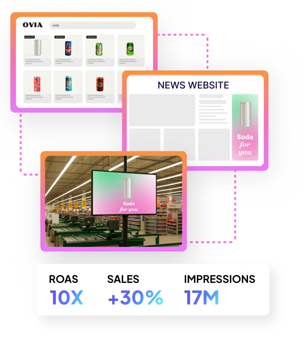 Gowit Retail Media Ads Platform user scenario image