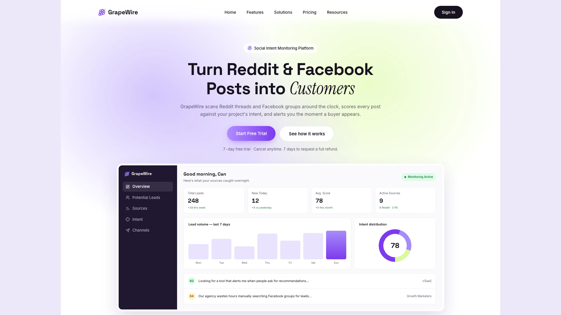 Grapewire website screenshot showing GrapeWire 监控 Facebook 群组和 subreddit，以寻找真... interface and features