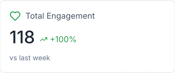 Growfol analytics dashboard