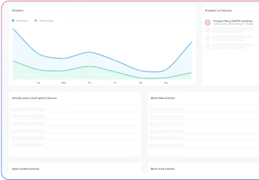 Helpjuice use case example