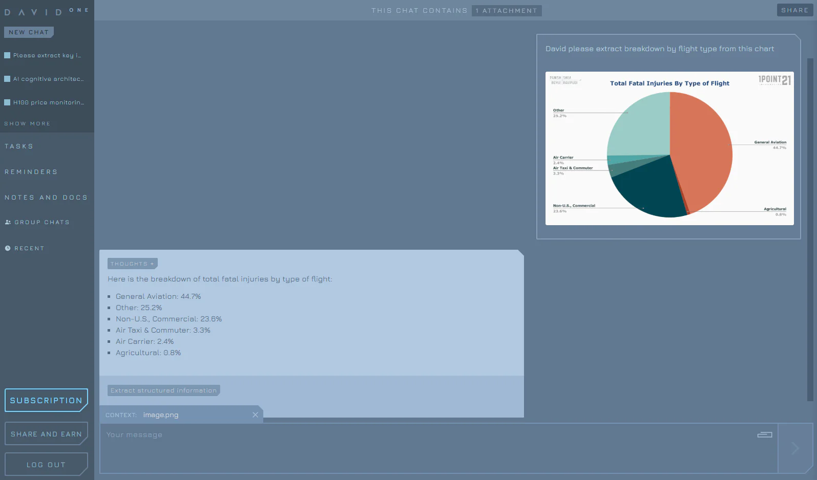 Heydavidai analysis of charts and images