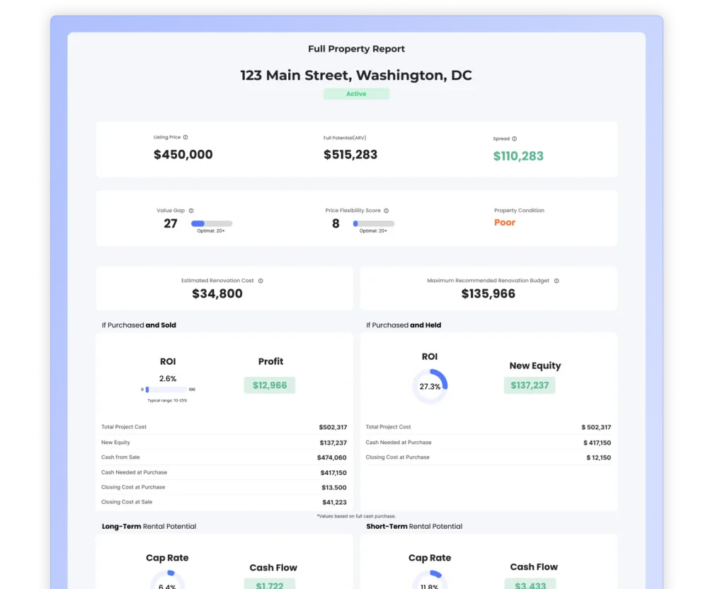 Comprehensive AI full property analysis report with investment metrics