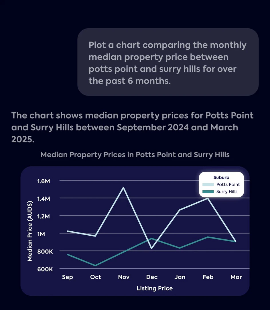 Homesales main features demonstration