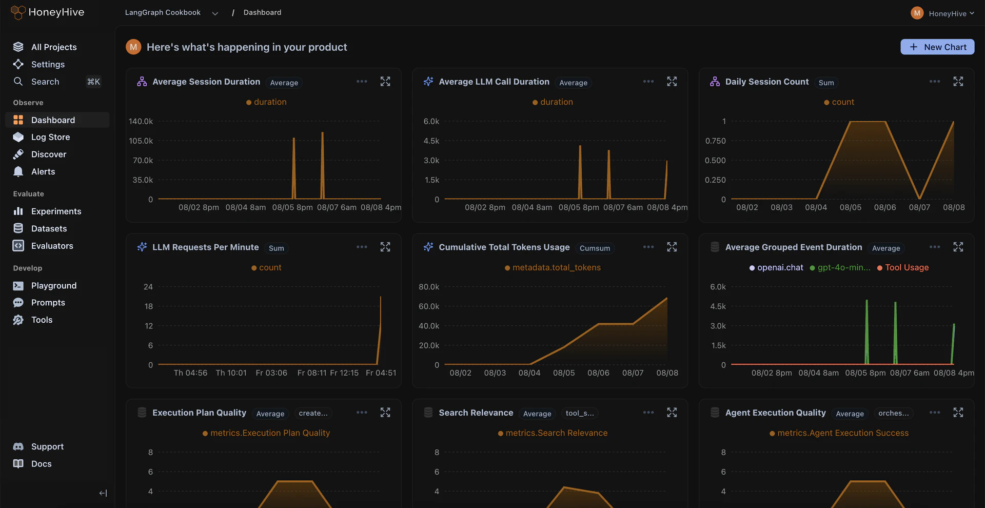 HoneyHiveAI use case example