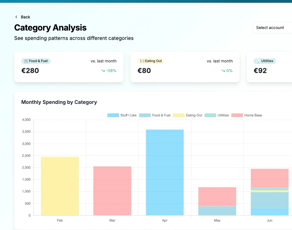 HouseMunny categories report interface