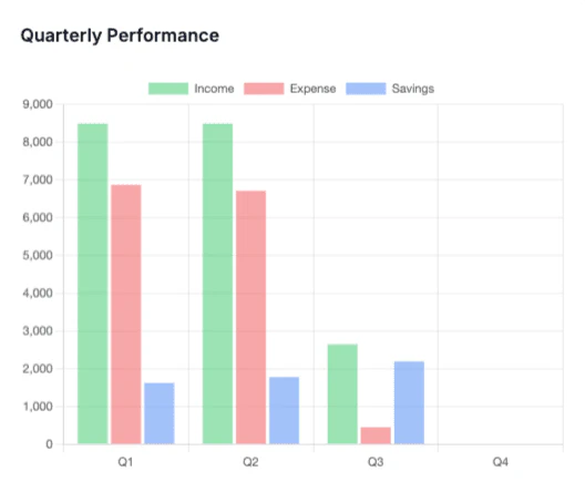 HouseMunny reports interface displaying spending trends