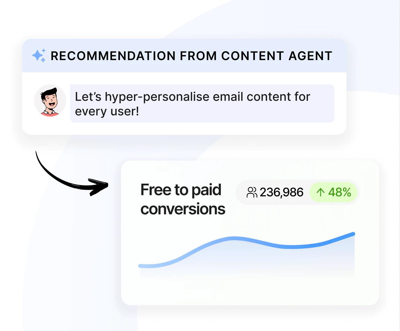 Humanic Ai hyper-personalized email feature demonstration
