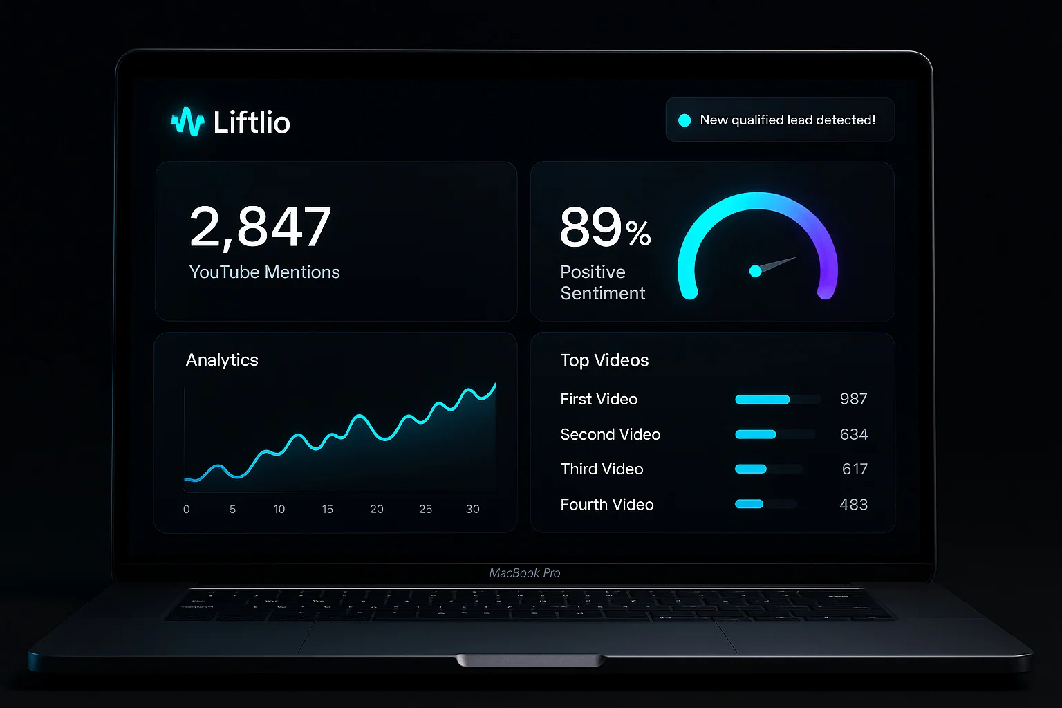 Liftlio product overview and dashboard interface