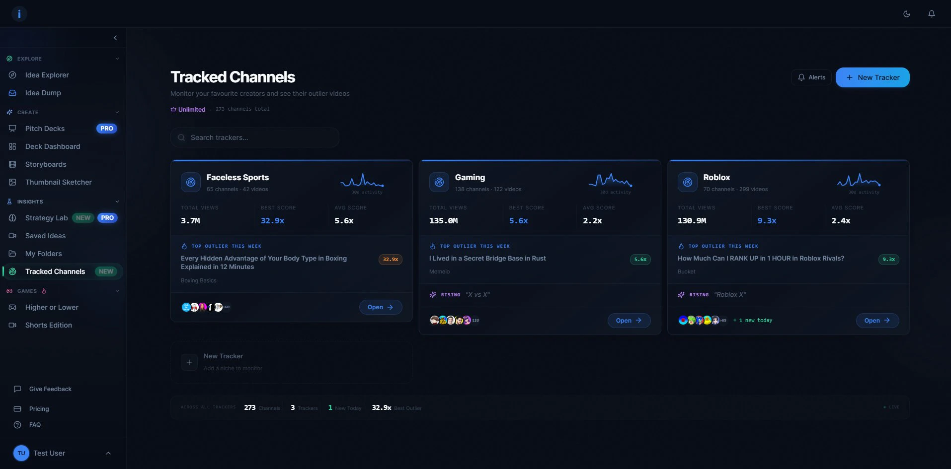 Channel Tracker feature in Ideated