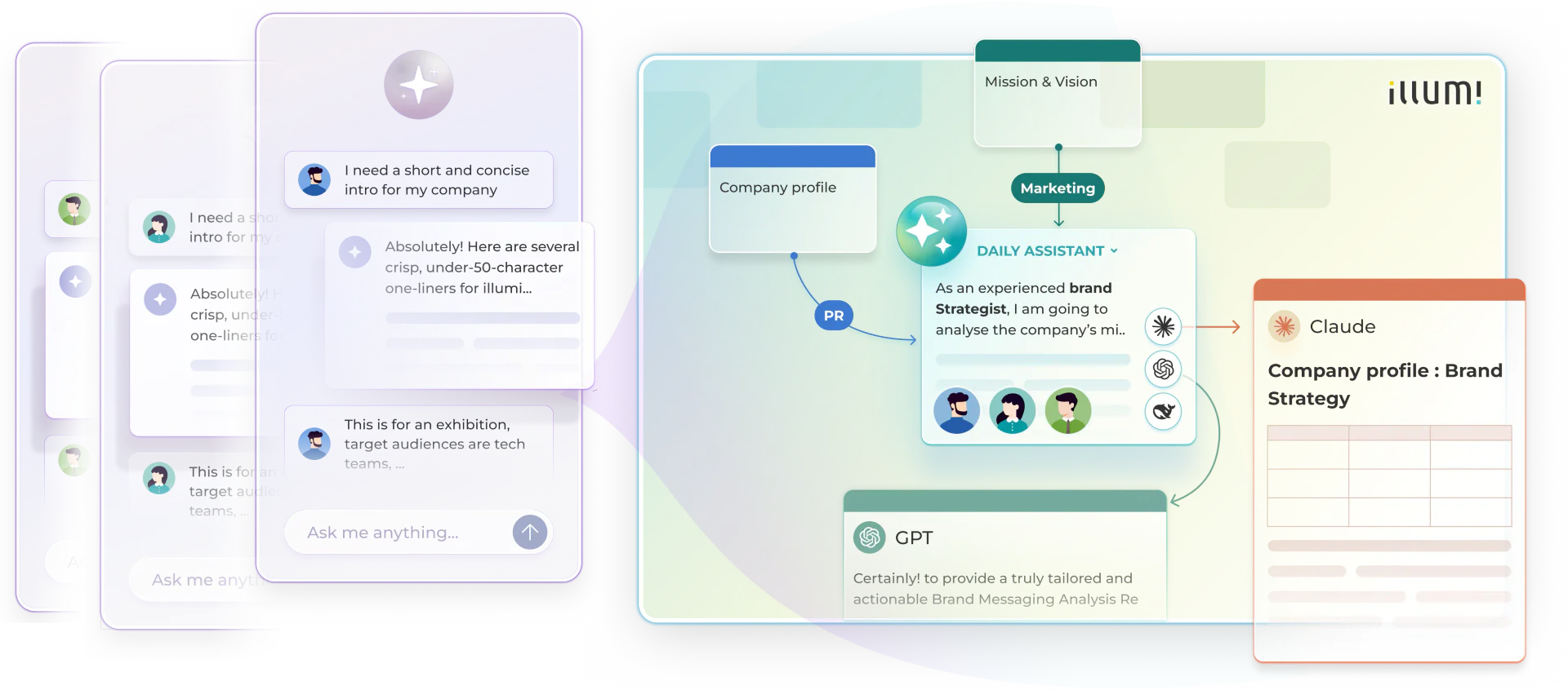 illumi product overview and interface