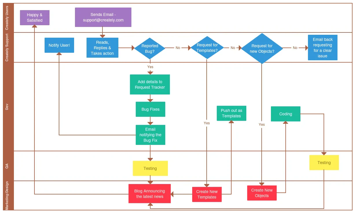 Imagetodrawio use case example