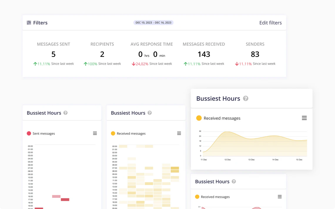 InboxPro email analytics dashboard