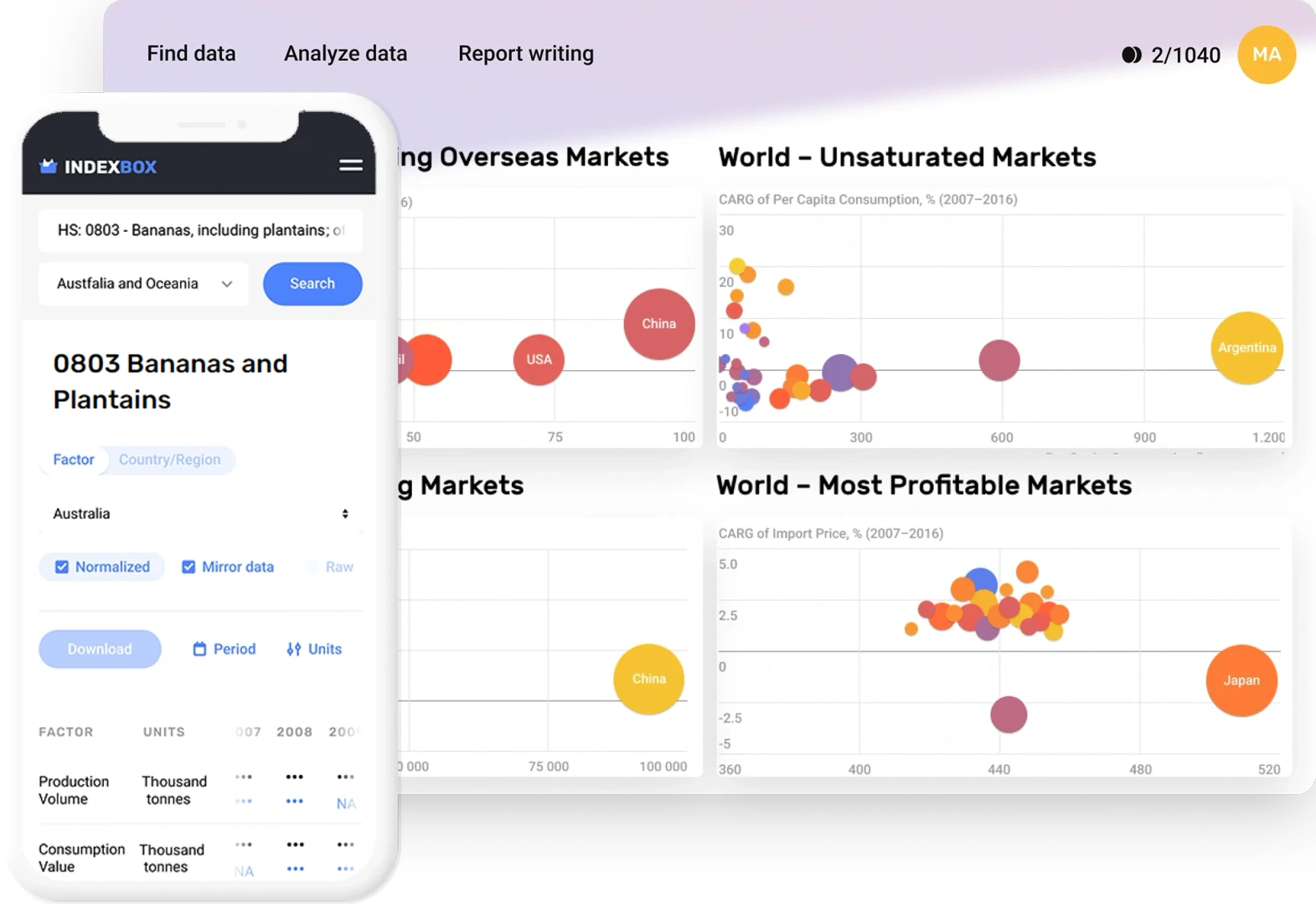 IndexBox market intelligence platform overview