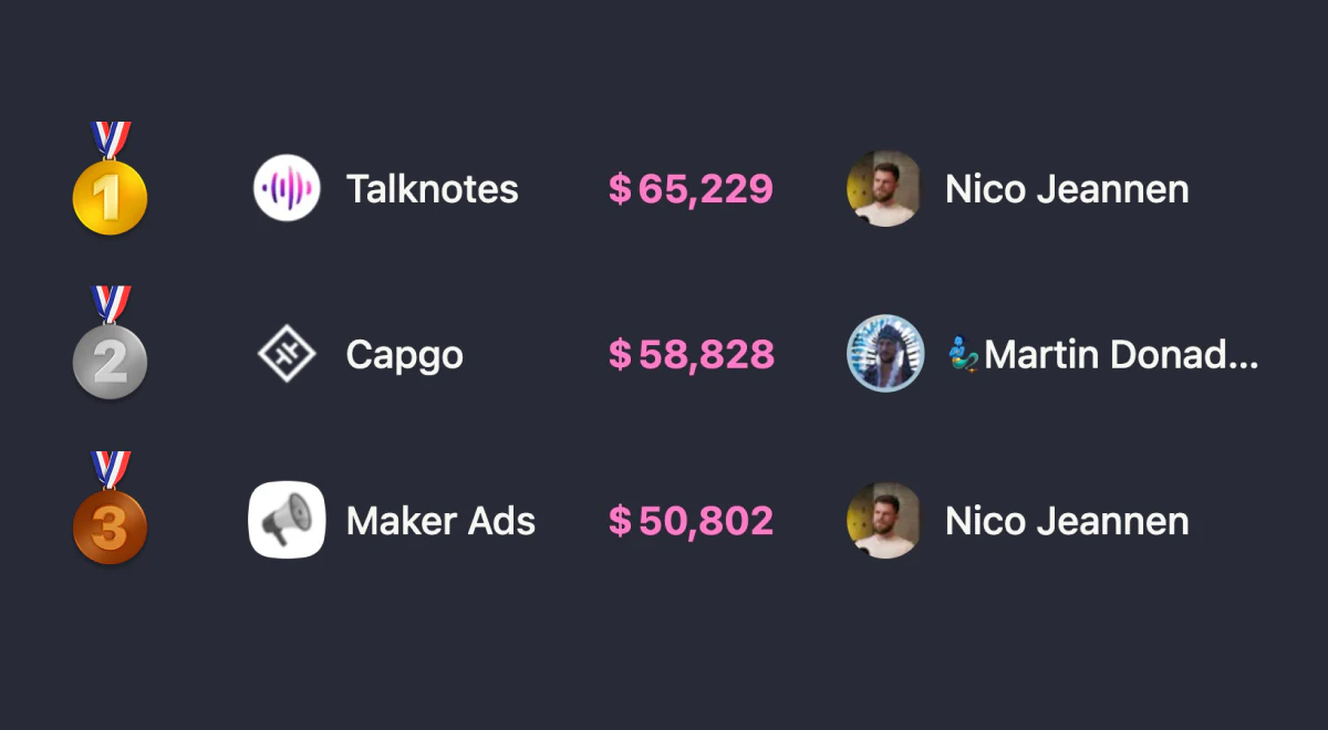 Indiepa features demonstration