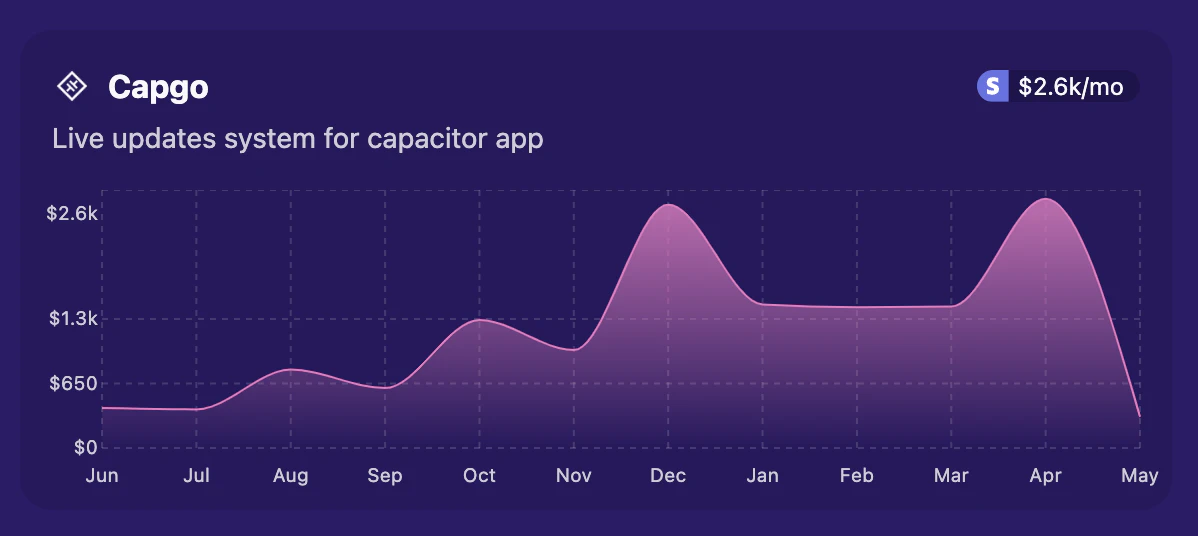 Indiepa user scenario image