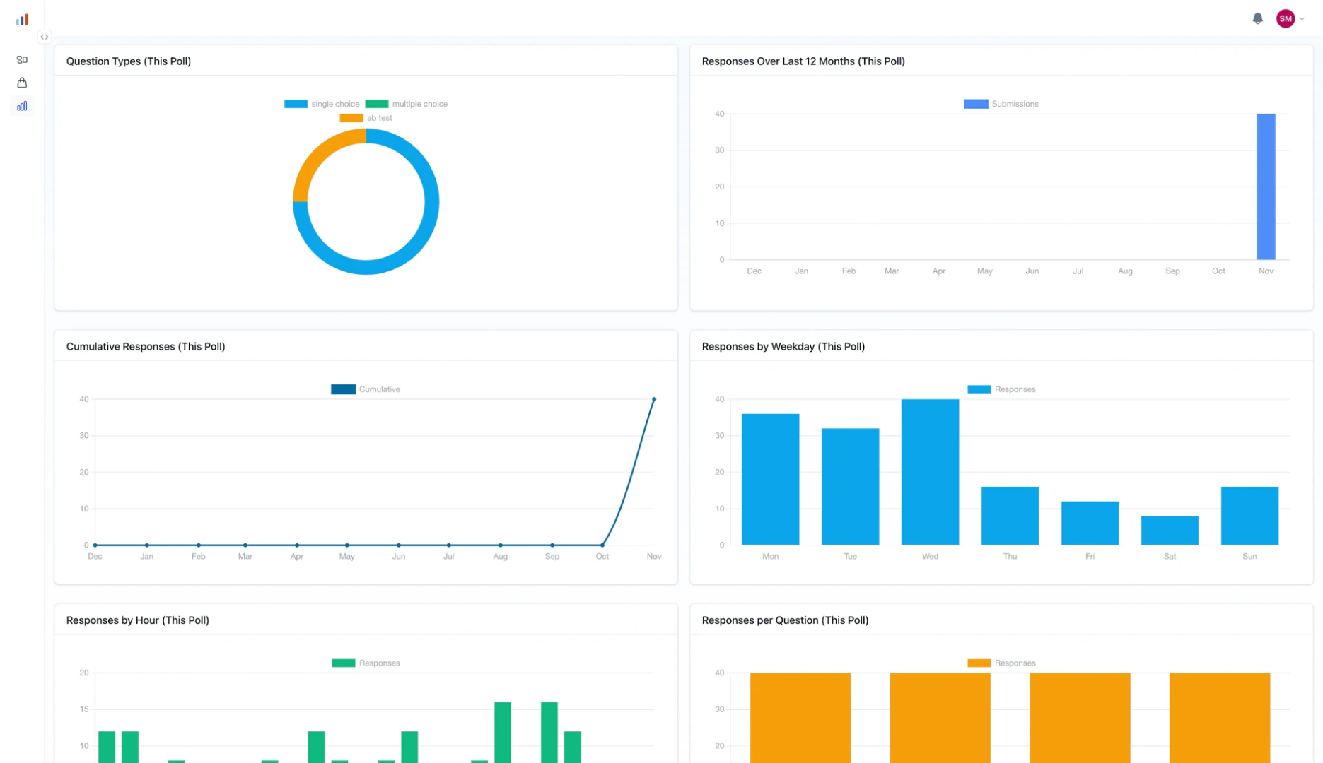 Indie Polls analytics and insights dashboard