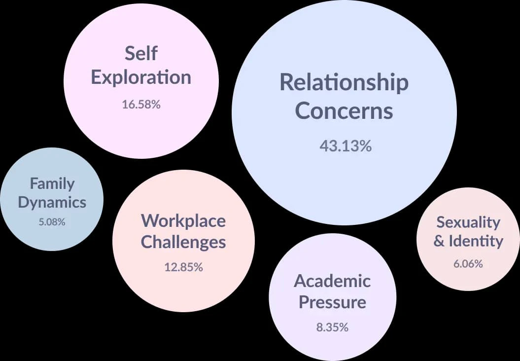 Infiheal use case example showing trending topics among users