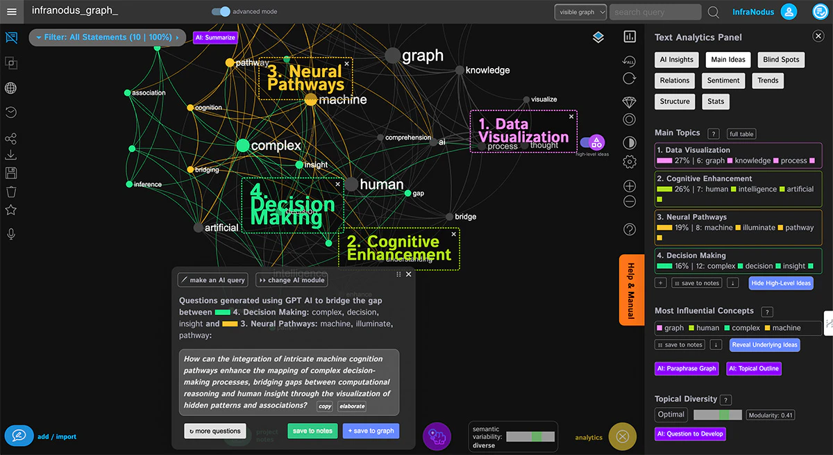 InfraNodus text network analysis overview