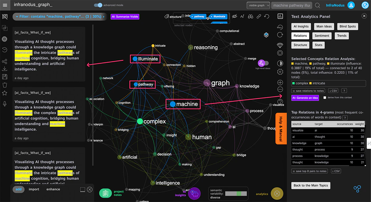 InfraNodus text analysis feature demonstration