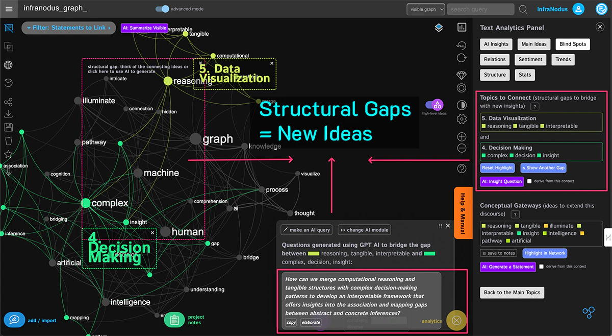 InfraNodus content gaps identification feature