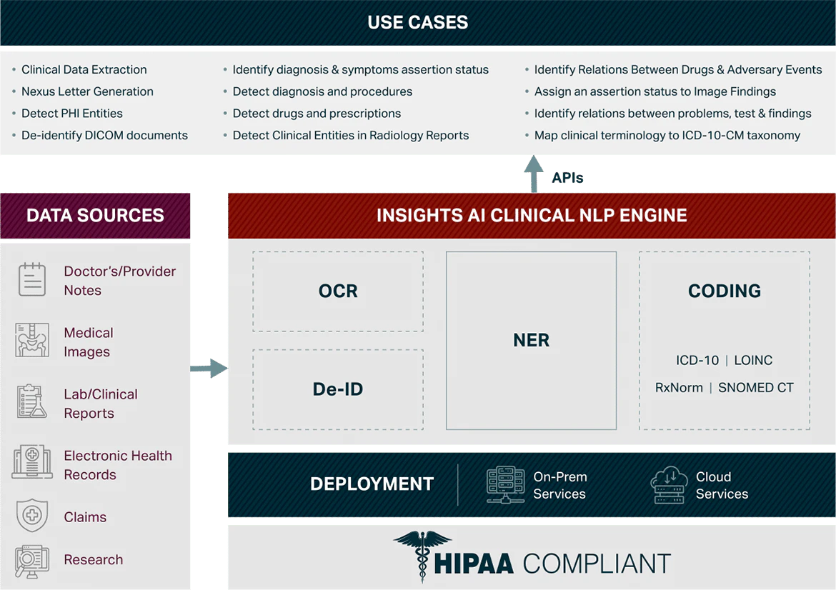 Insightsaio Clinical NLP Overview