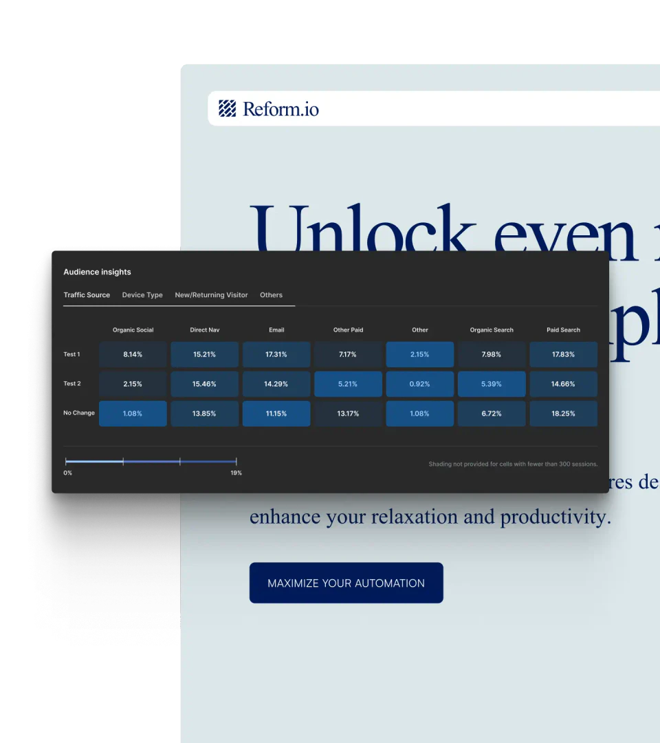 Intellimize user scenario image