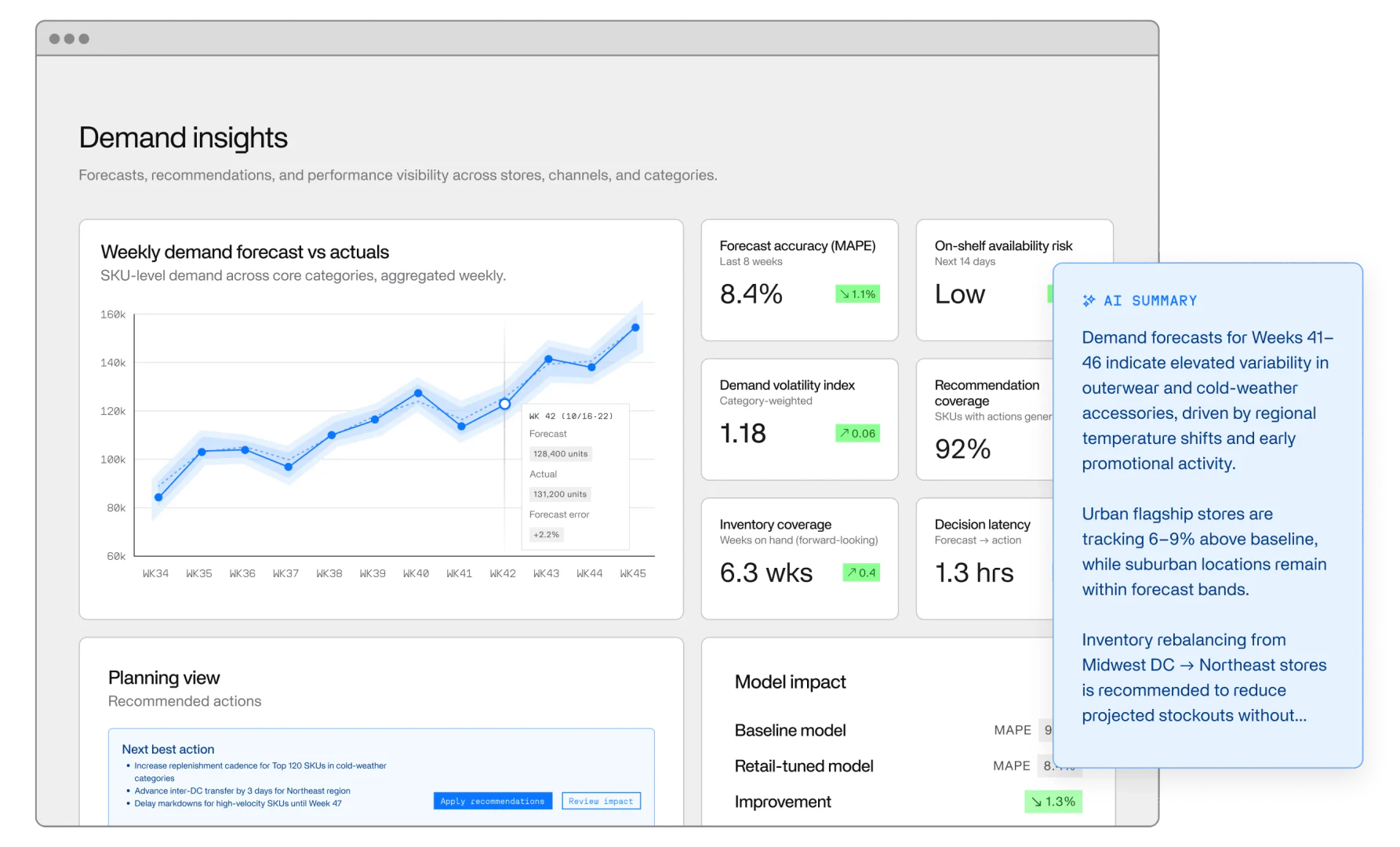 Invisible Technologies Inc demand forecasting example
