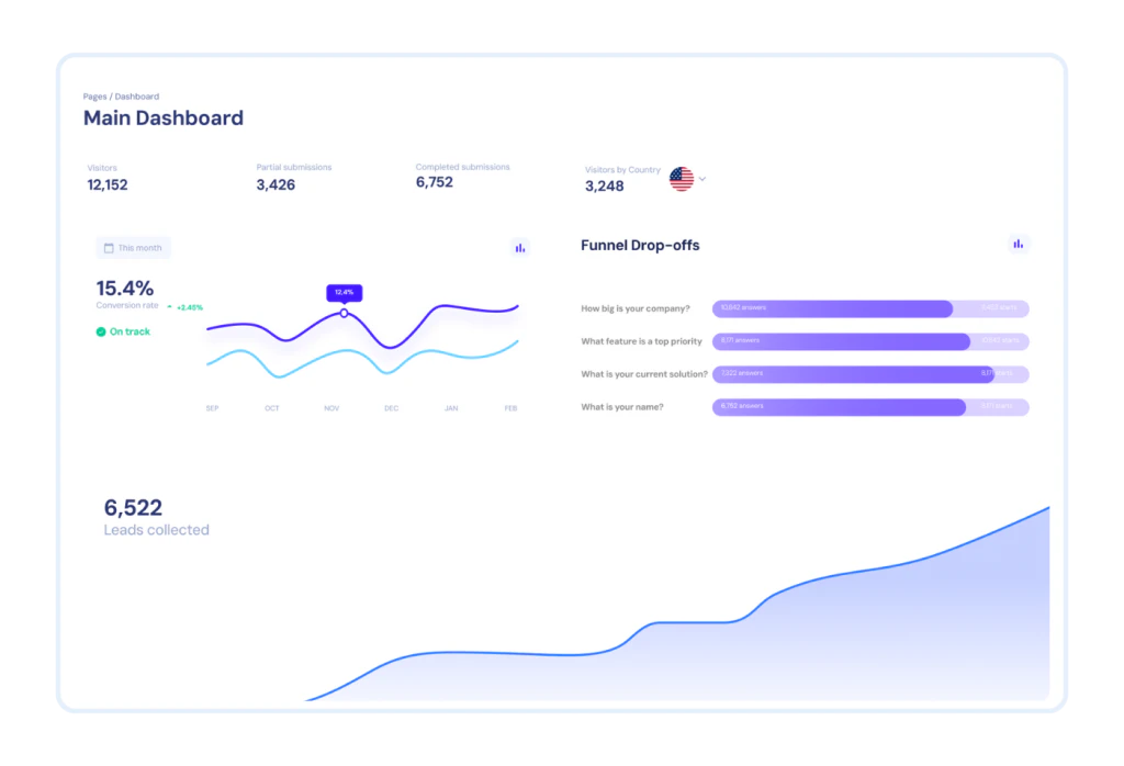 Involve analytics dashboard overview
