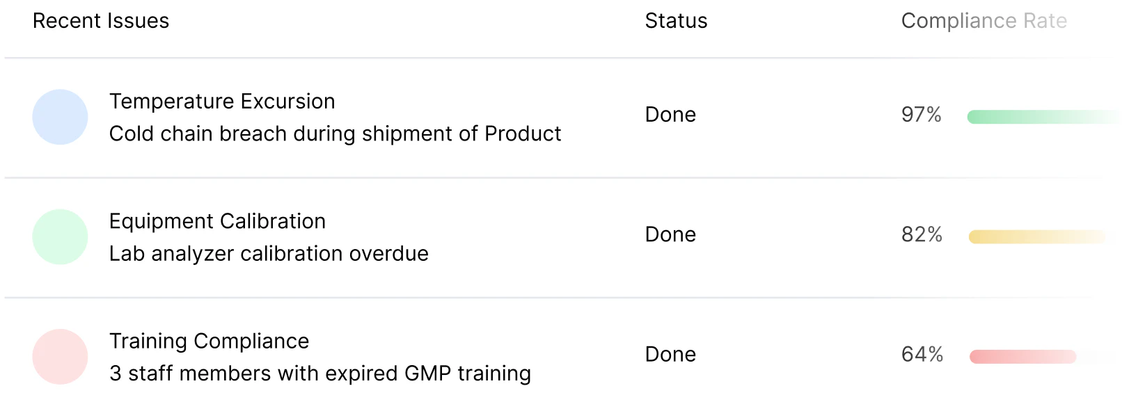 IONI Ai target audience in life sciences and pharma