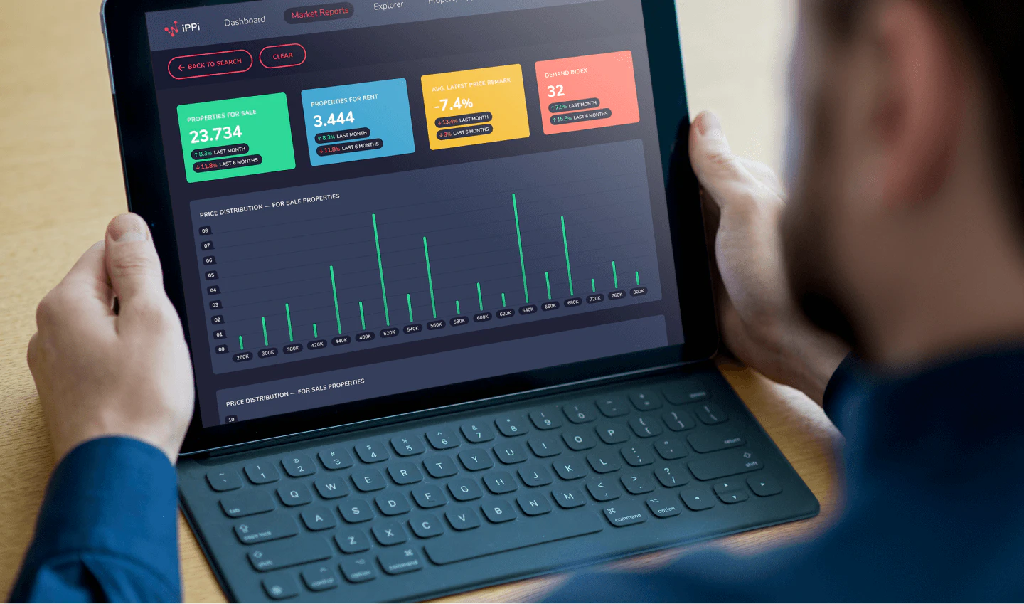 iPPi product overview with data-driven insights