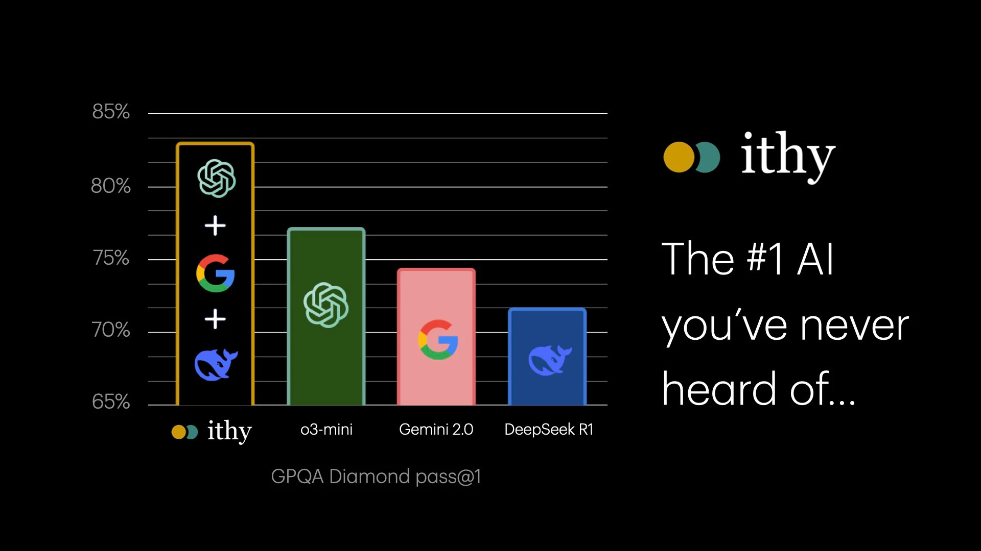 Ithy product interface showcasing article generation