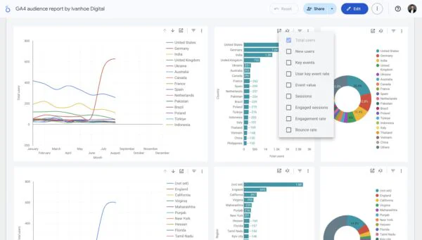 GA4 Audience Looker Studio template example