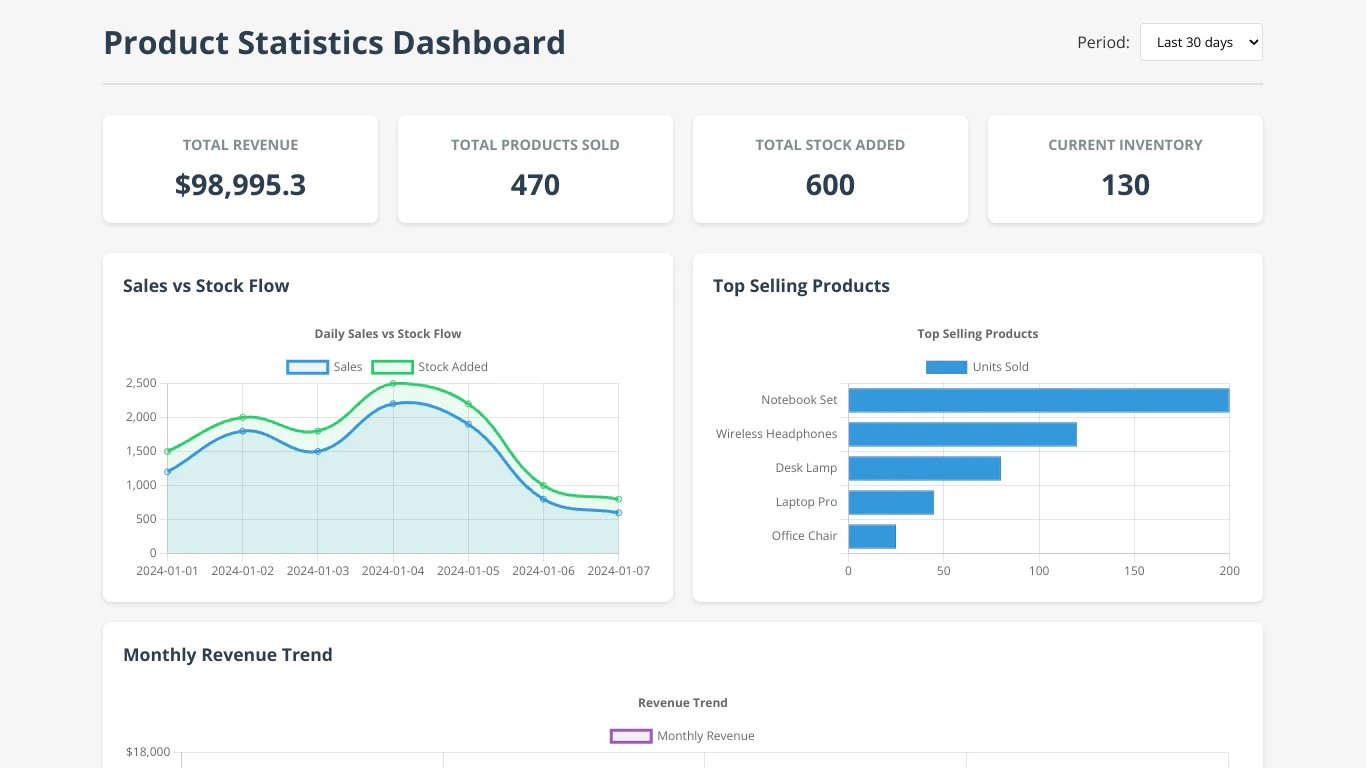 Jit user scenario image depicting collaborative coding