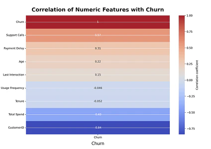 Juliusai heatmap analysis example