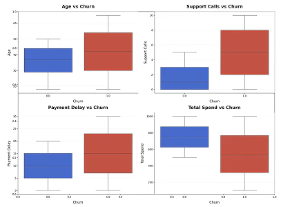 Juliusai boxplot data visualization example