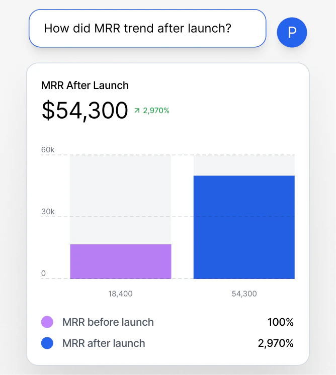 Juliusai stunning chart creation feature