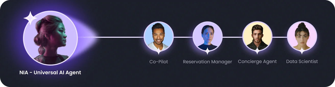 Jurny AI operating system overview