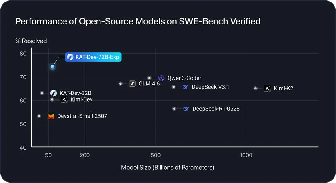 Kat Dev AI code intelligence overview