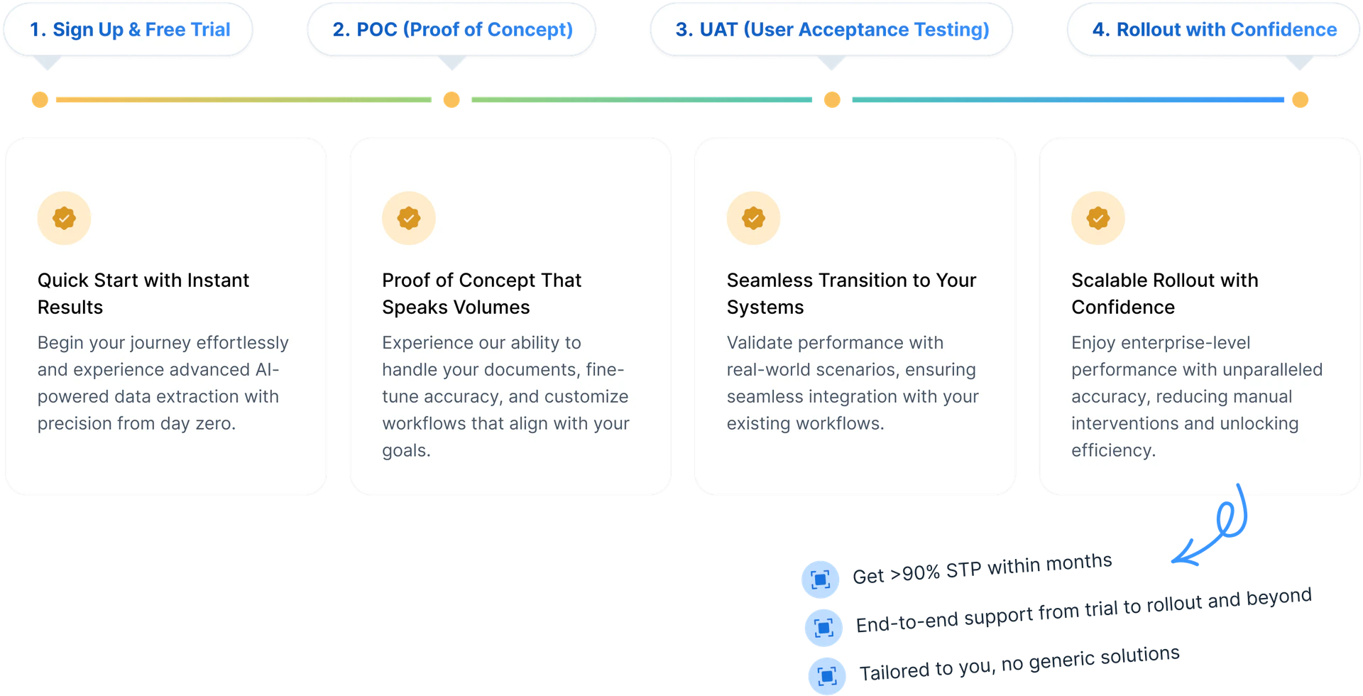 KlearStack use case example