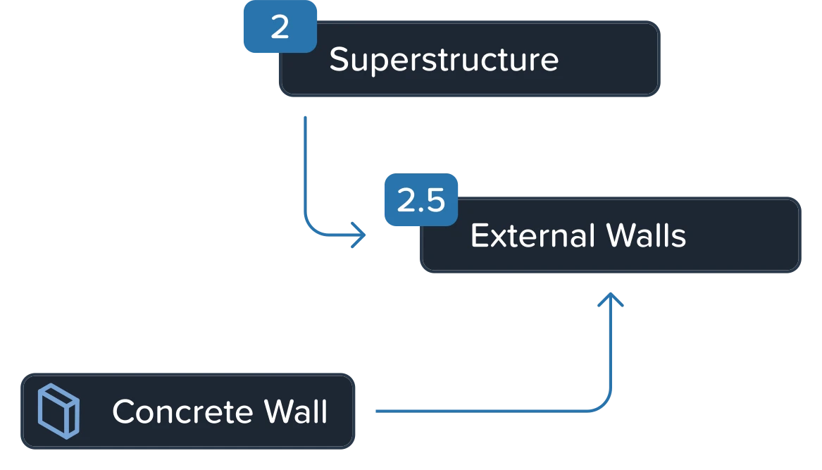 Kreo customizable workflow integration