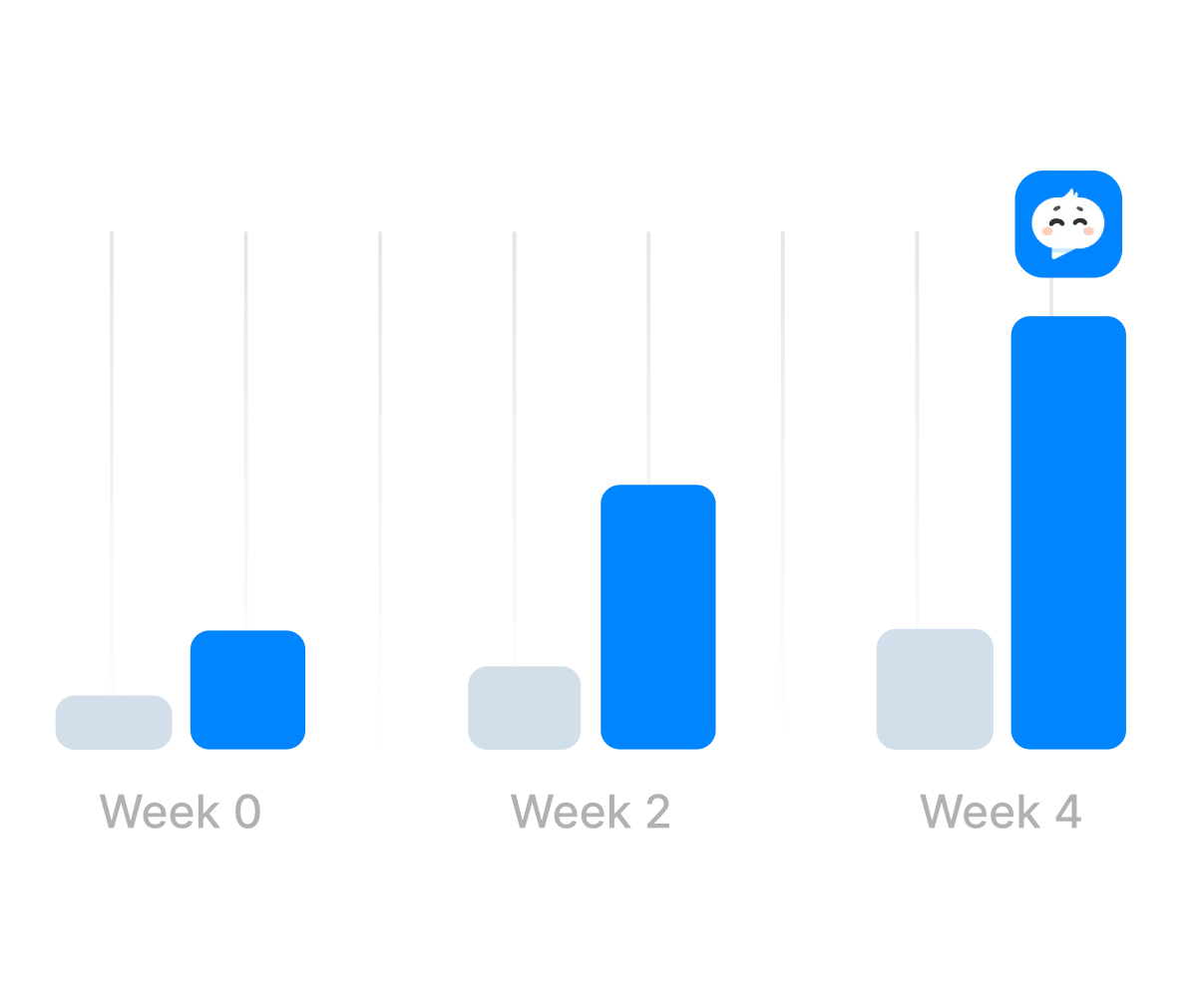 Langotalk faster learning demonstration