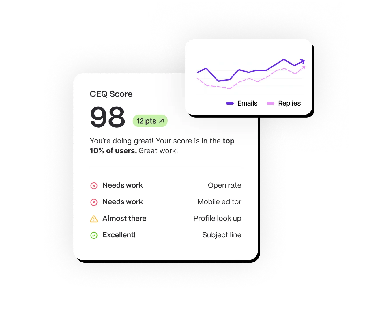 Lavender use case example in a sales environment