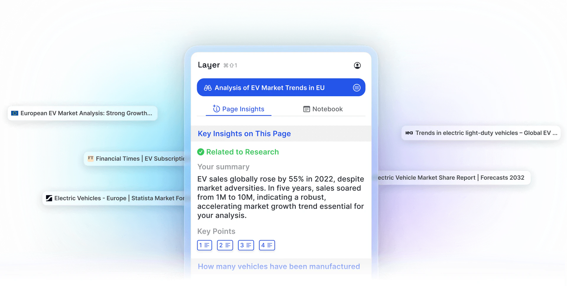 Layer product interface overview